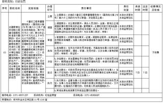 关于规范勘察设计与建筑材料管理的网站建设探讨——以河南省人民政府门户网站为例